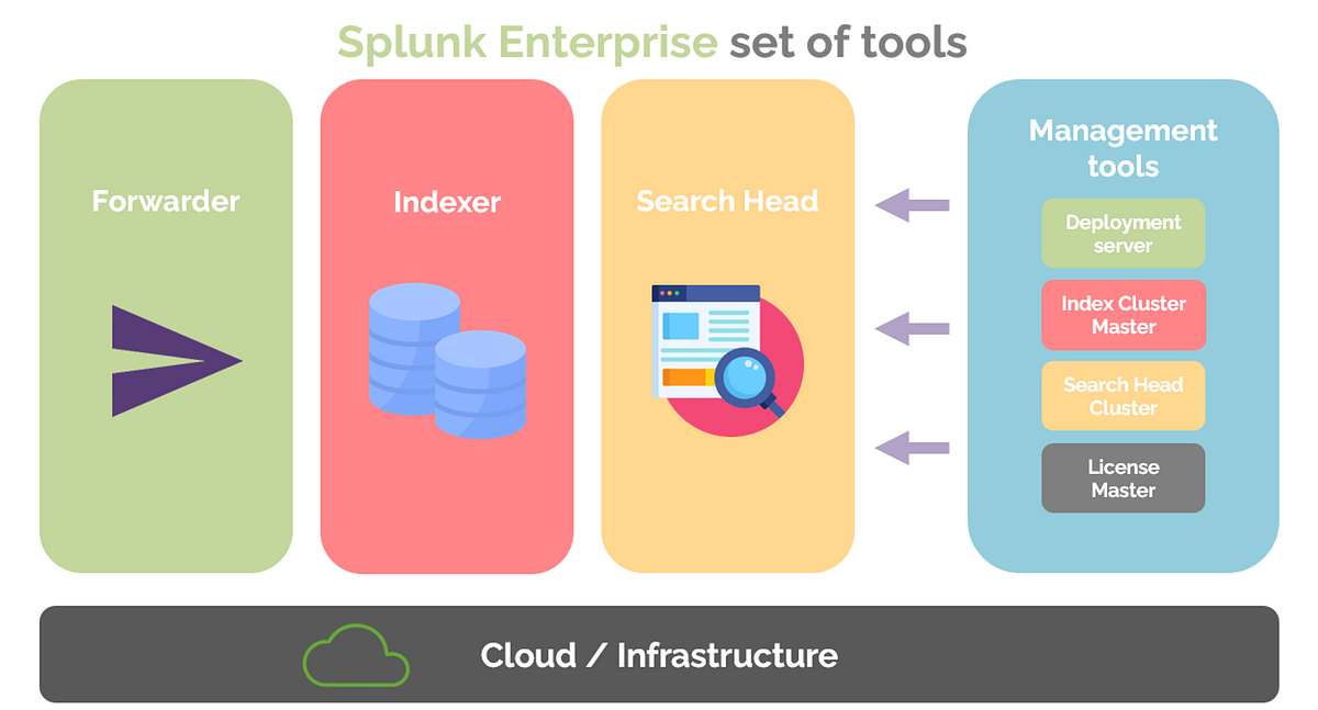 Splunk Tutorial. Its a monitoring tool. | by Chittaranjan Swain | Medium