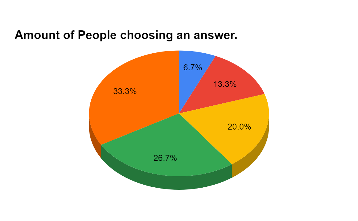 Influence of Religious Affiliation on Students Academic Performance