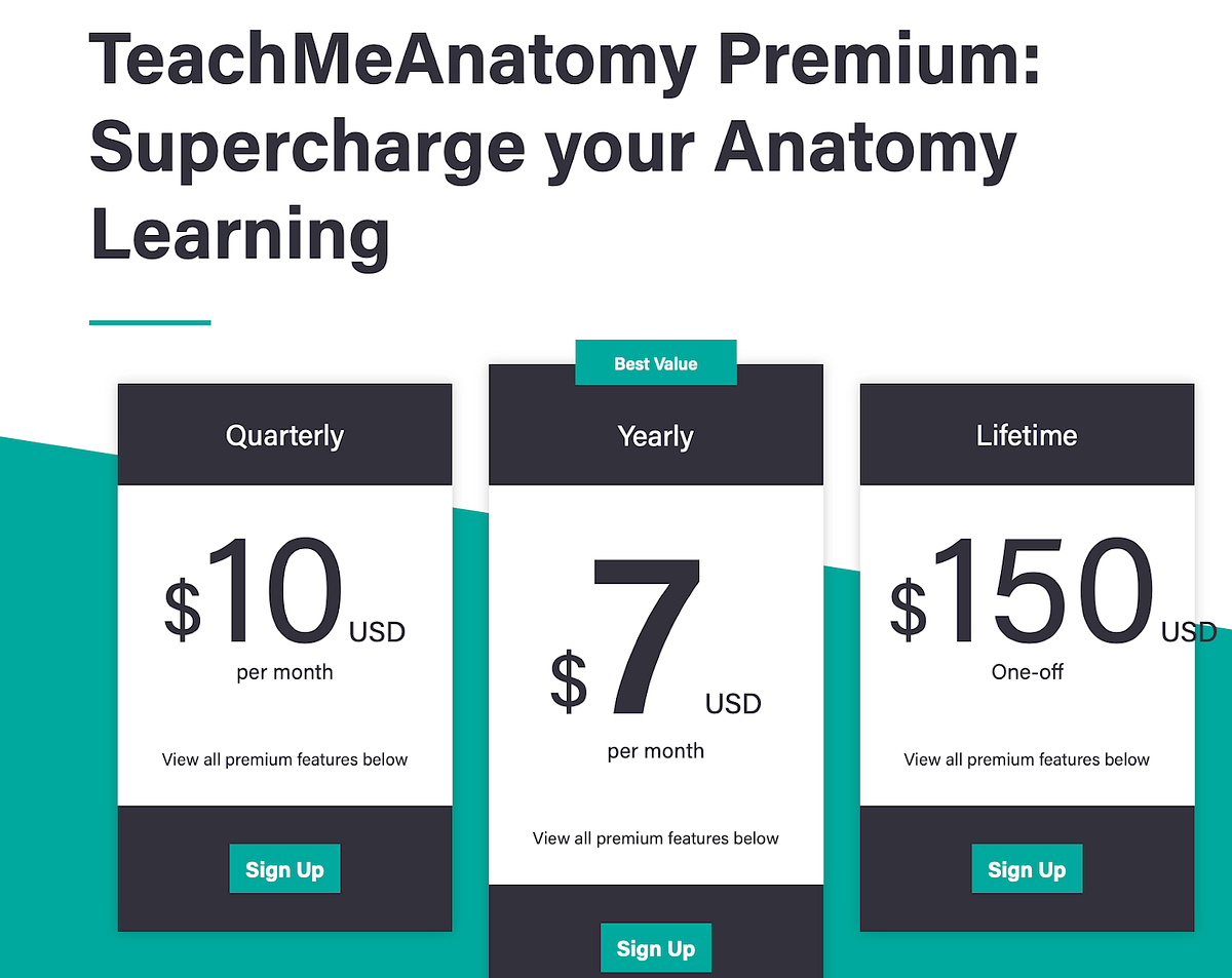 Best Anatomy Apps For Medical And Health Science Students By