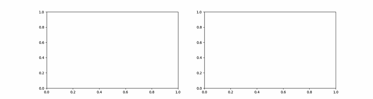 Unlocking Hidden Trading Opportunities with Python