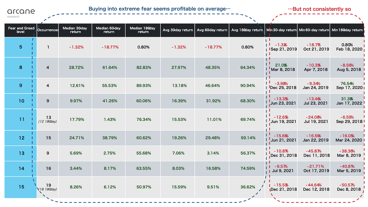 Fear and Greed Indexが2020年の最低値に達する - Community-Driven Ecomedia - Medium