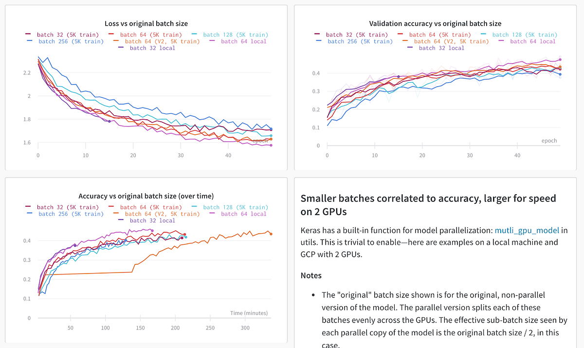 Machine Learning Experiment Tracking | by Lukas Biewald | TDS Archive ...