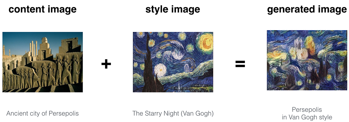 Neural Style Transfer on Real Time Video (With Full implementable code ...