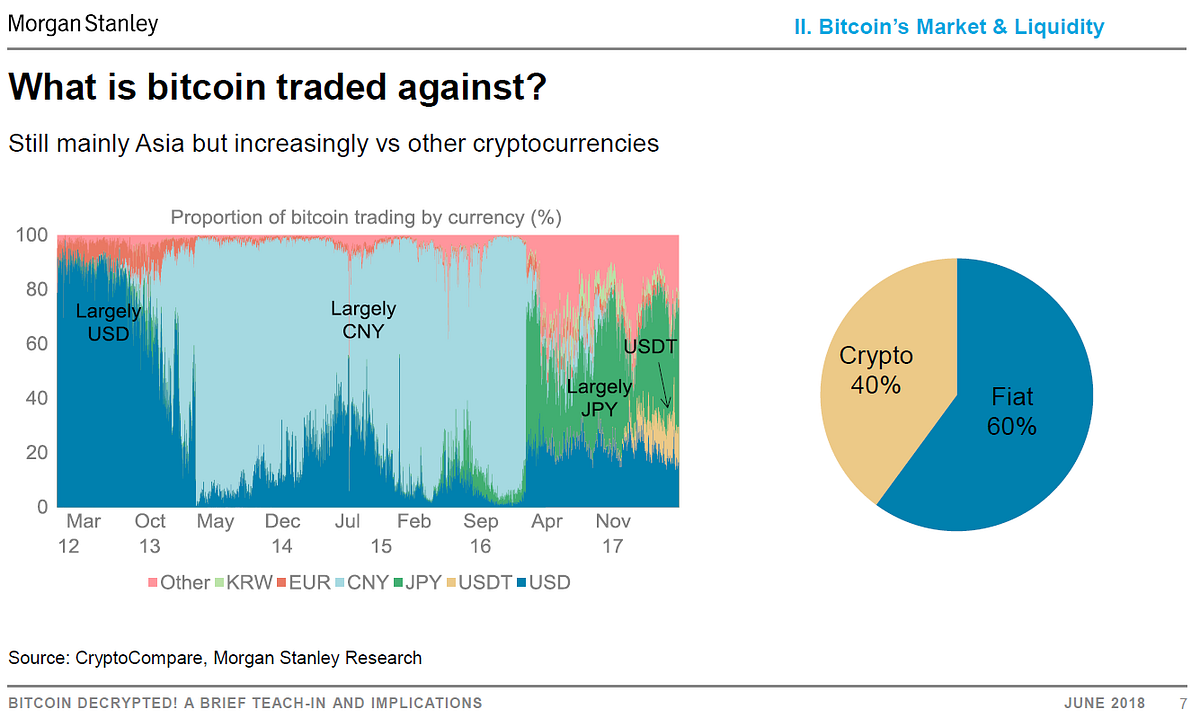 The History of Bitcoin in One Chart (And it Says Nothing About Prices!) |  by Kevin Werbach | Medium