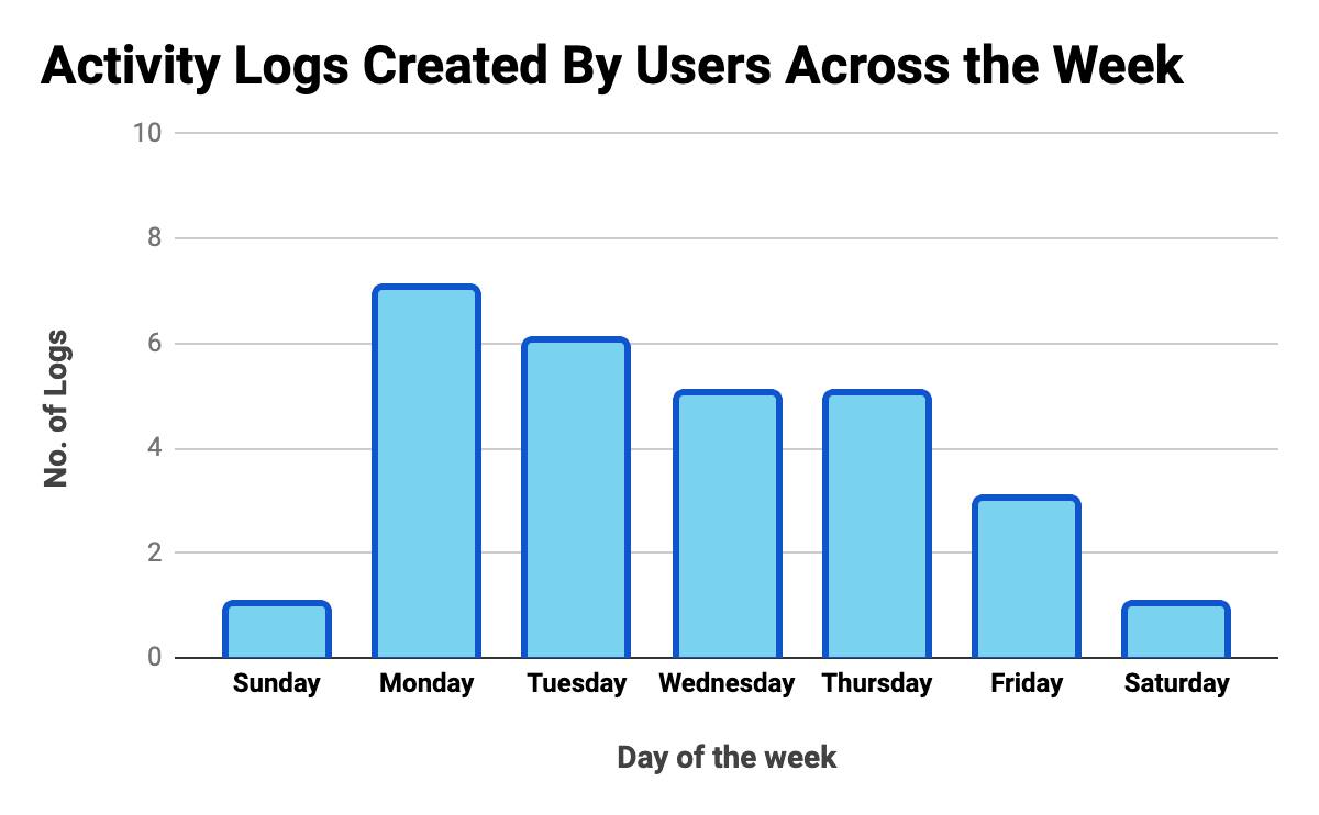 Google Data Analytics Capstone Project How Can A Wellness Technology Company Play It Smart