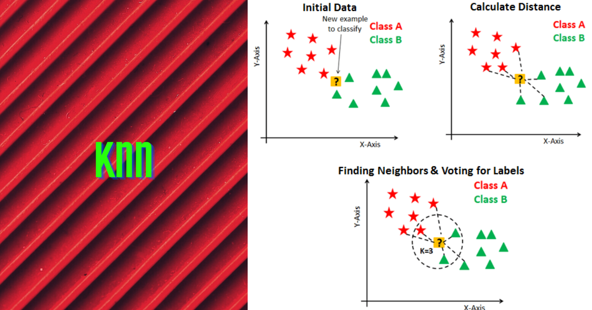 KNN Algorithm. KNN Algorithm also known as K-Nearest… | by Tanishq ...