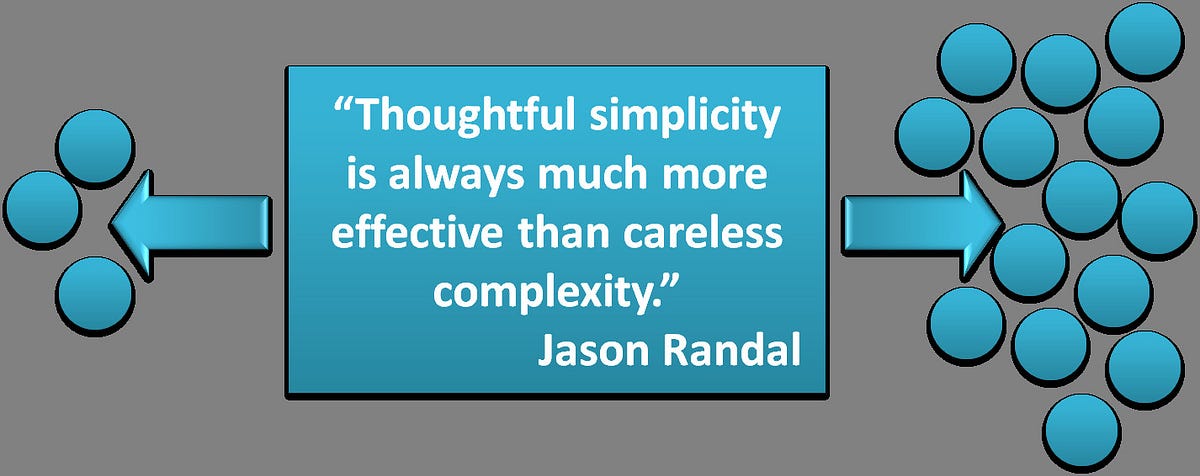 A Complex Elegance In Simplicity. (This article was originally ...