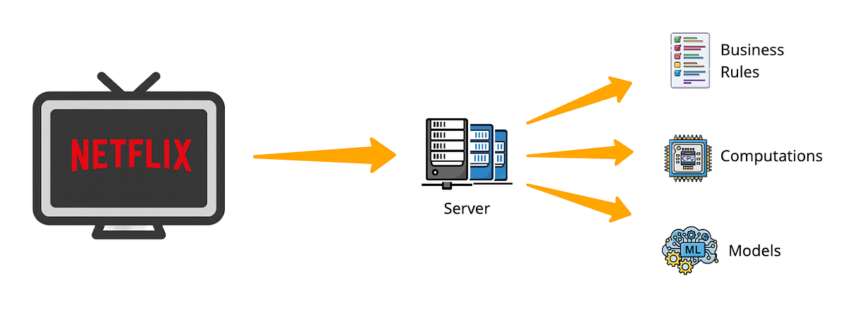 Unlocking Dynamic Pages: The Evolution of Netflix’s Client-Server ...