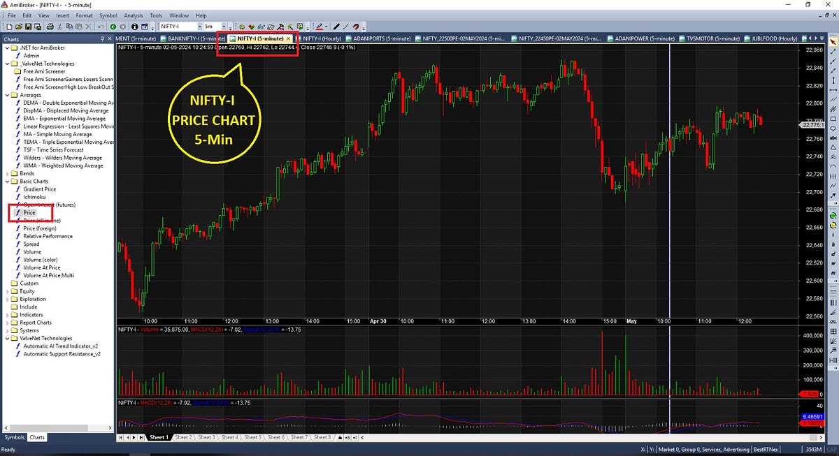 How to Use Technical Analysis to Make Informed Decisions in the Stock