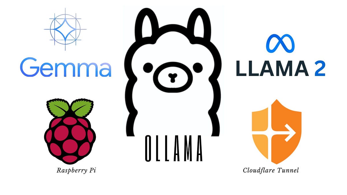 Serving LLMs from Raspberry Pi using Ollama and Cloudflare Tunnel by