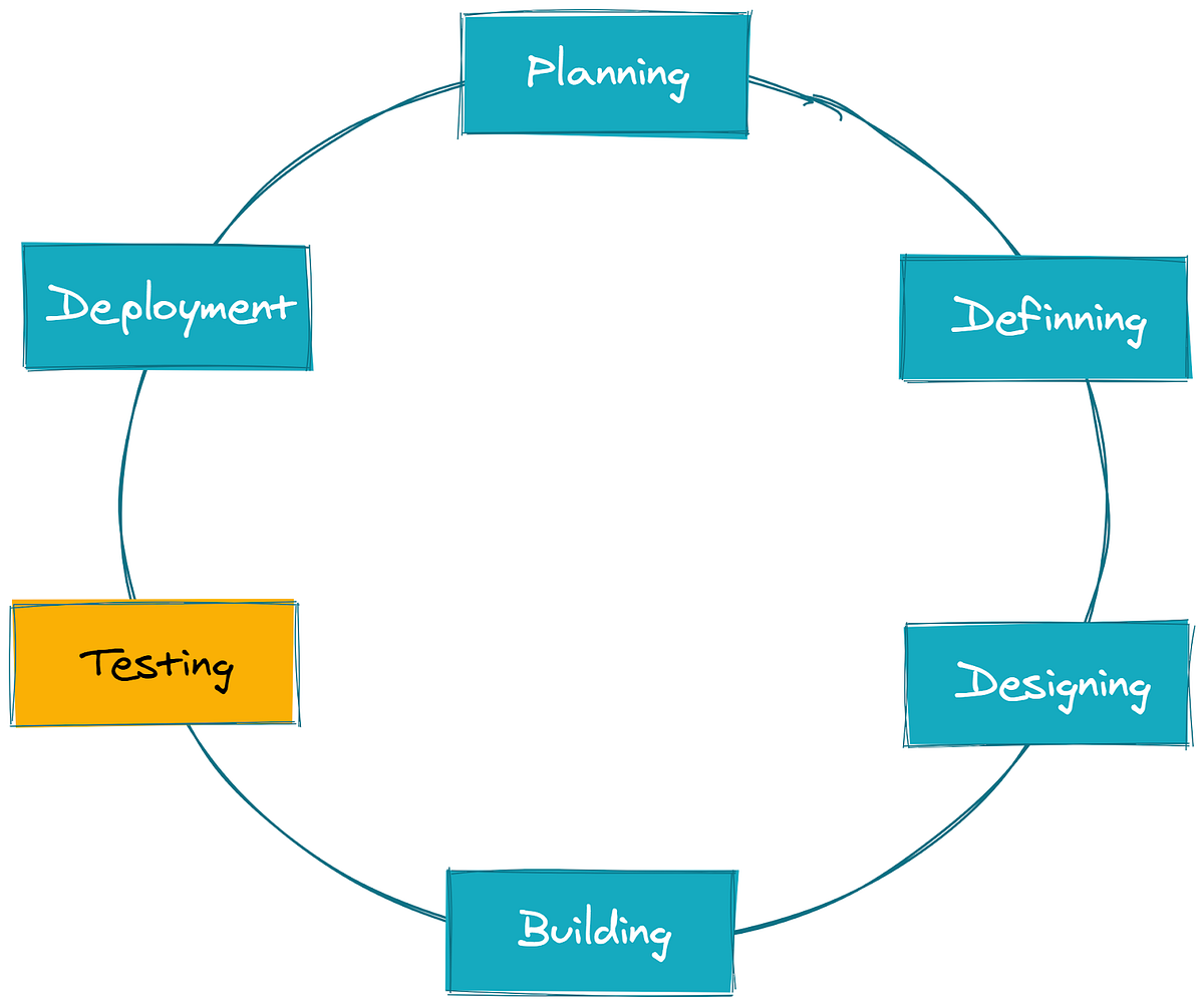 End to End Testing Frameworks Introduction | by Nayeem Reza | The ...