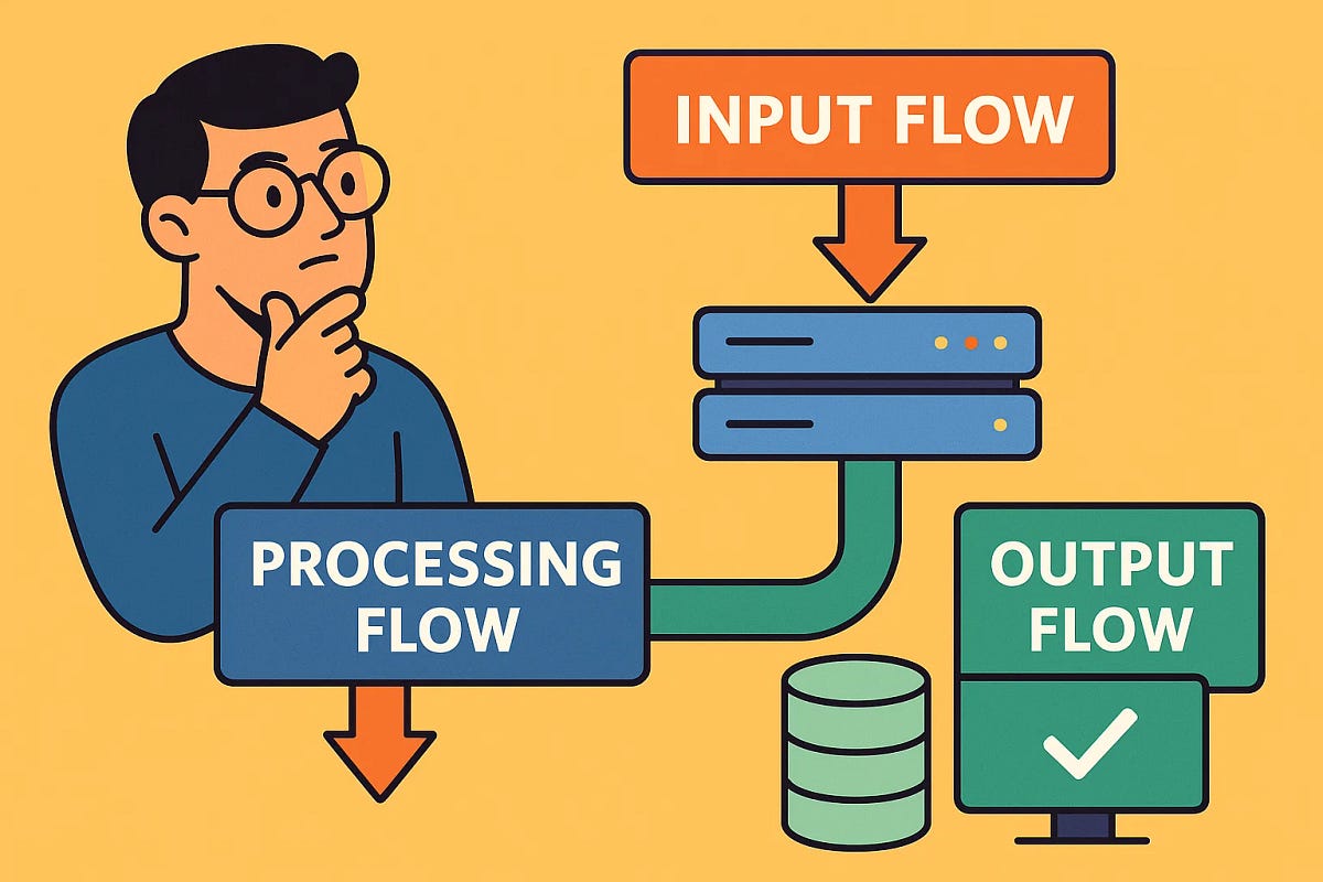 How to Break Any System Design Problem: A 5-Minute Mental Model That ...