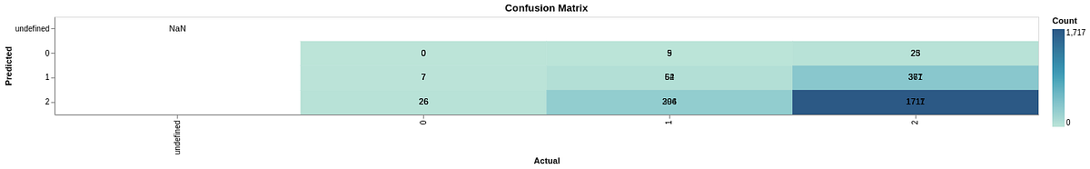 Getting started with machine learning: build and deploy your first ...