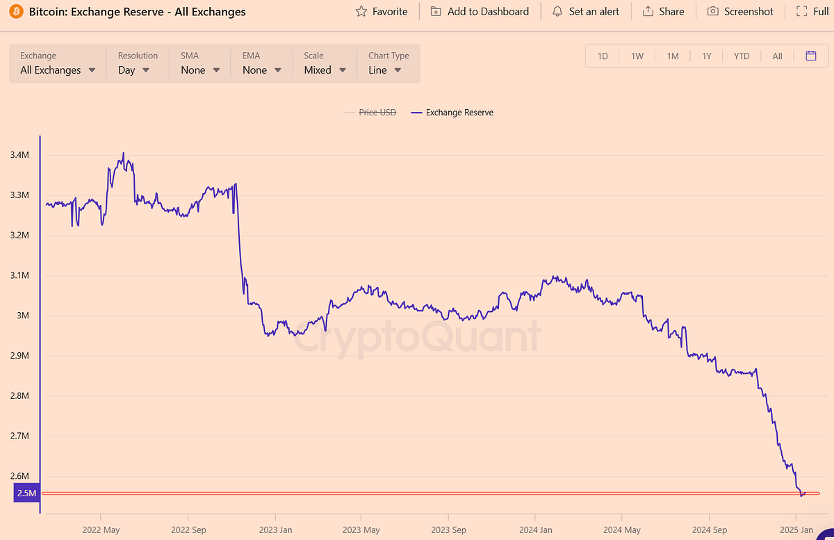 A Big Surge Ahead? Beware of Manipulation!