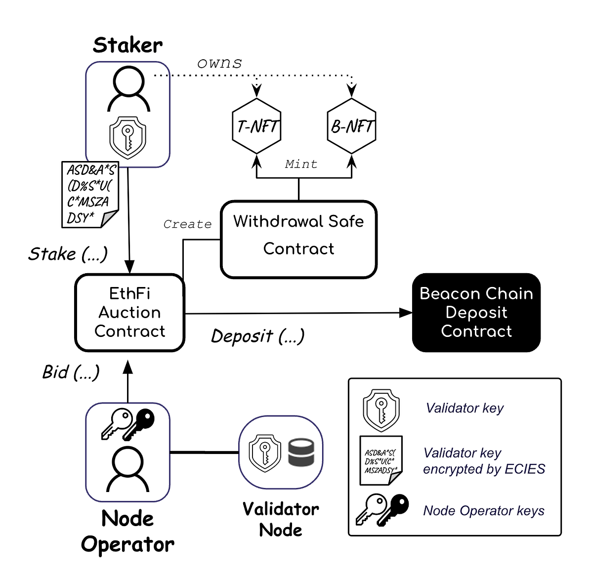 Investing in ether.fi: a Leader at the Forefront of Native Productive Rewards | by Evan Feng | Feb, 2024