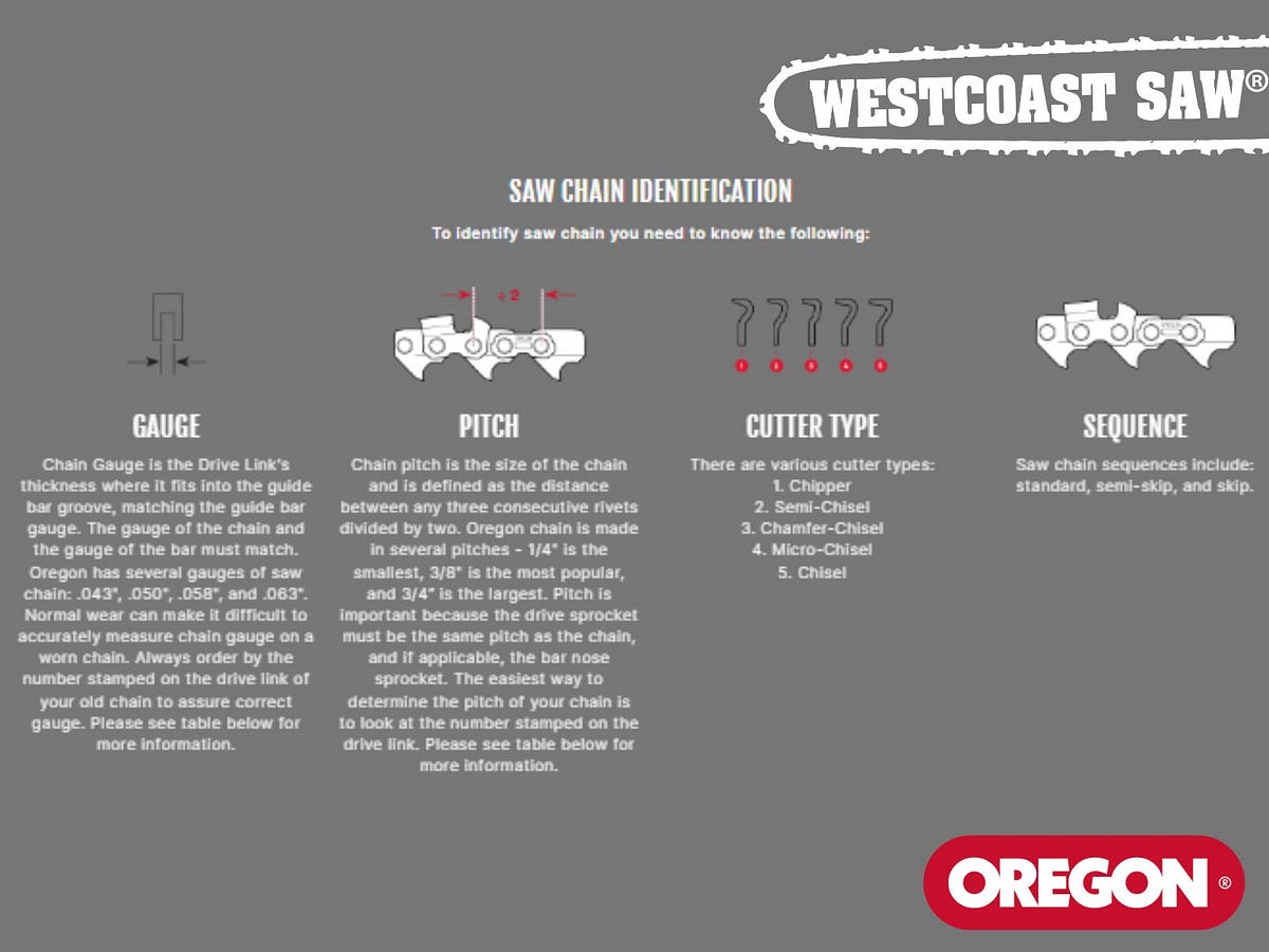 WHAT DO THE NUMBERS ON OREGON CHAINSAW CHAINS MEAN? by Westcoast Saw