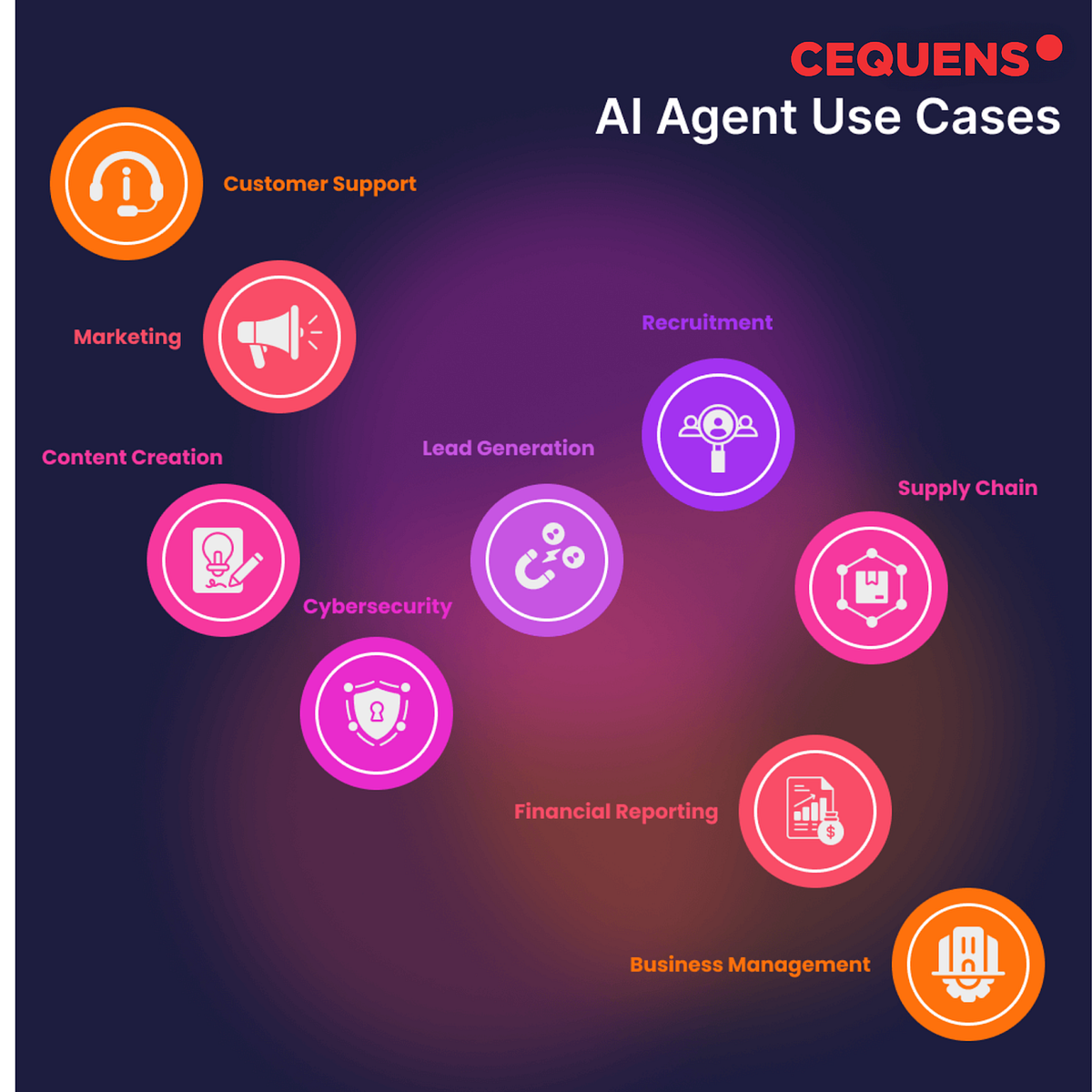 AI Agents for Business in Egypt 15 GameChanging Use Cases by