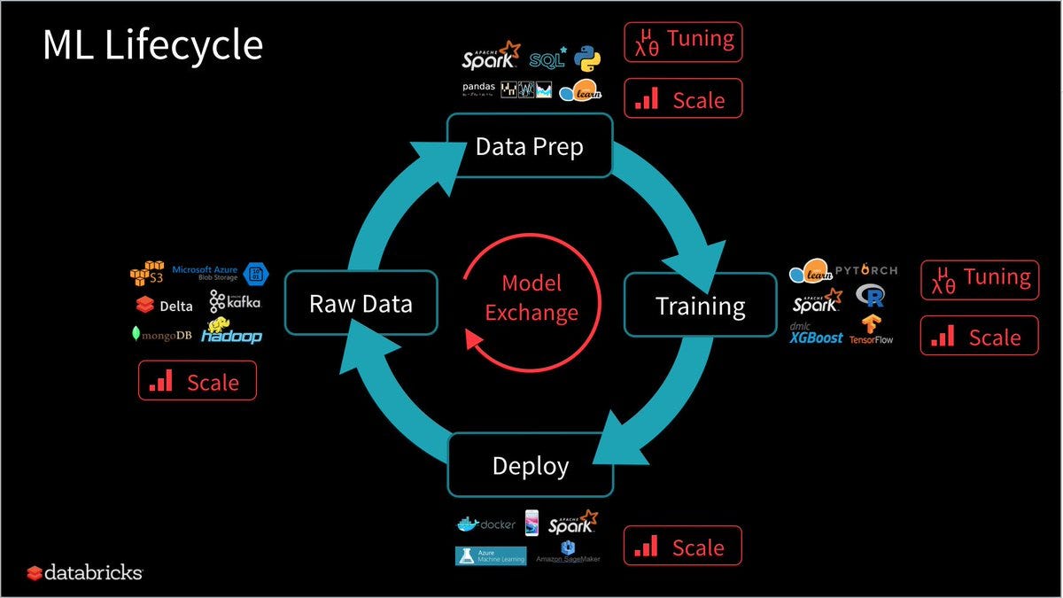 Building ML pipelines for TensorFlow in Google Cloud AI Platform using ...