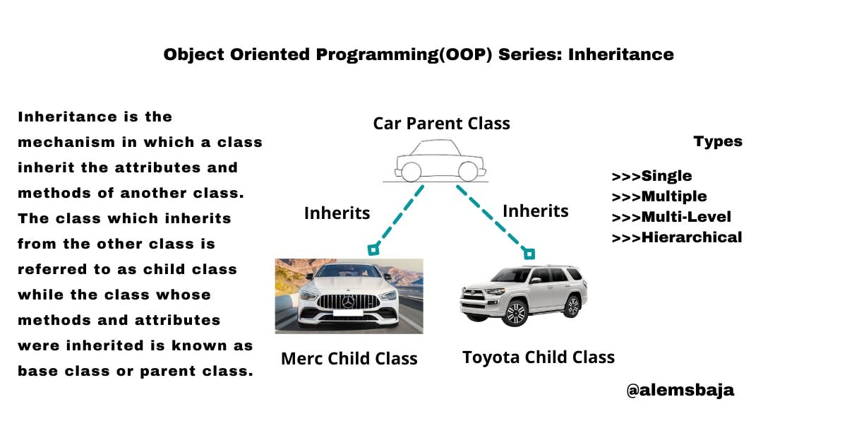 Object Oriented Programming(OOP) Series: Inheritance | by Alemoh ...