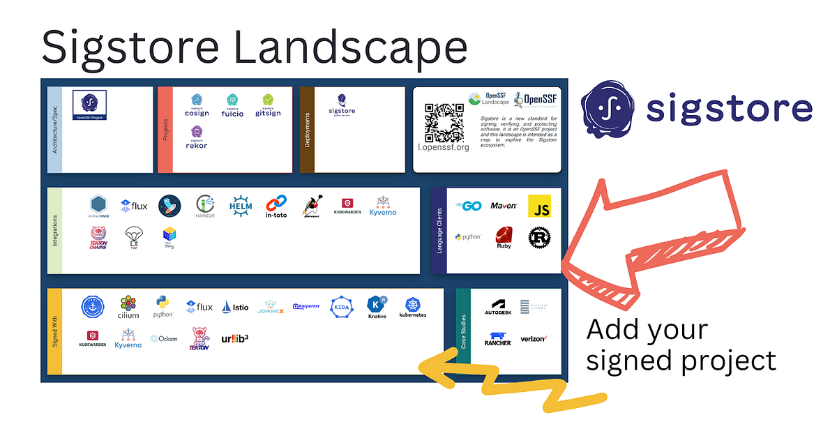 New Sigstore Landscape: Add your signed project | by Sigstore ...