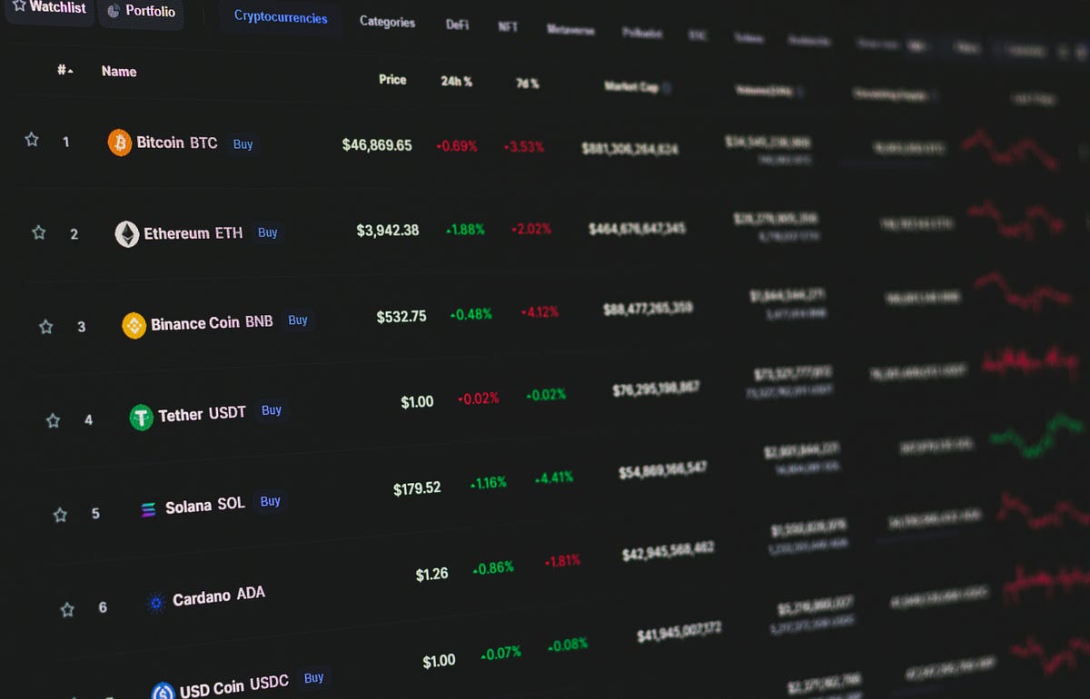 How I Built a Real-Time Cryptocurrency Price Alert and Portfolio ...