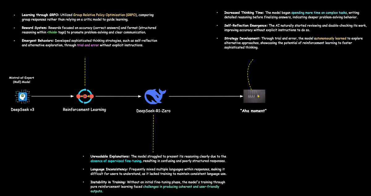 DeepSeek for Mortals: Decoding DeepSeek