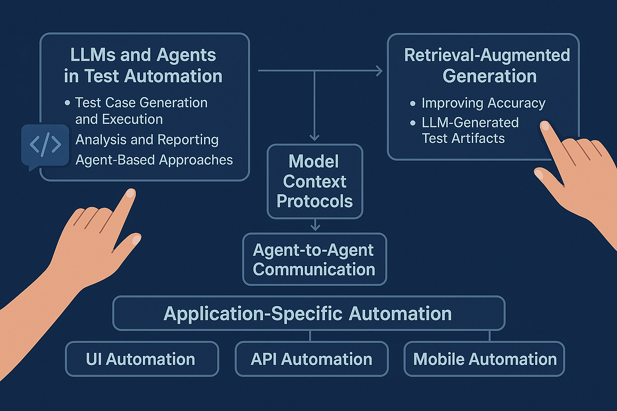 🚀 How LLMs + RAG Are Transforming QA Workflows in 2025 | by Shahnawaz ...