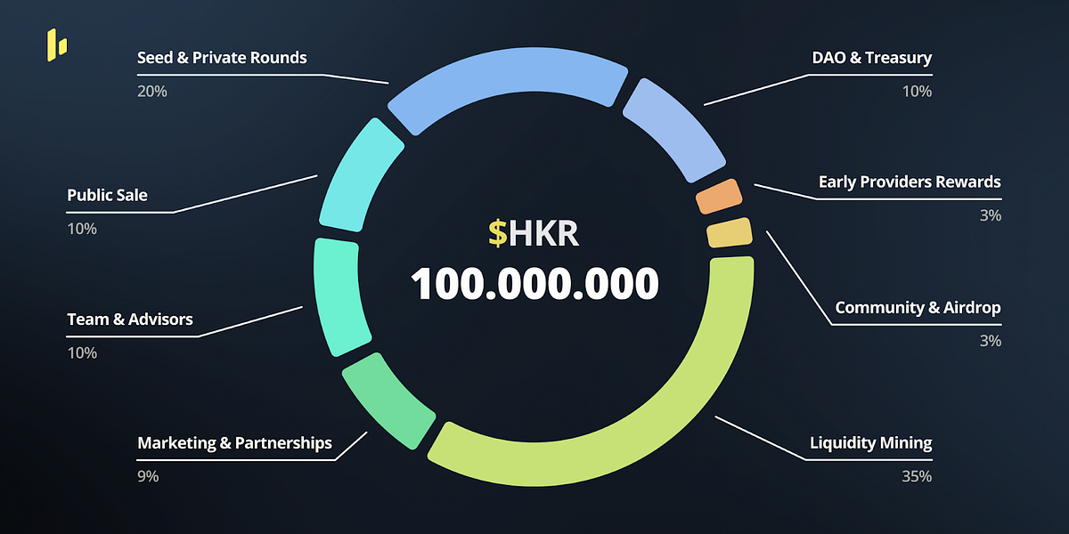 $HKR Announcement. It’s no secret that the cryptocurrency… | by Hikaru ...