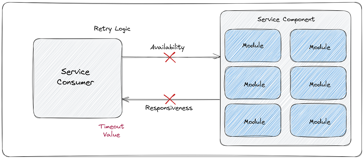 What is the Key Components for Crafting a Resilient Service ...