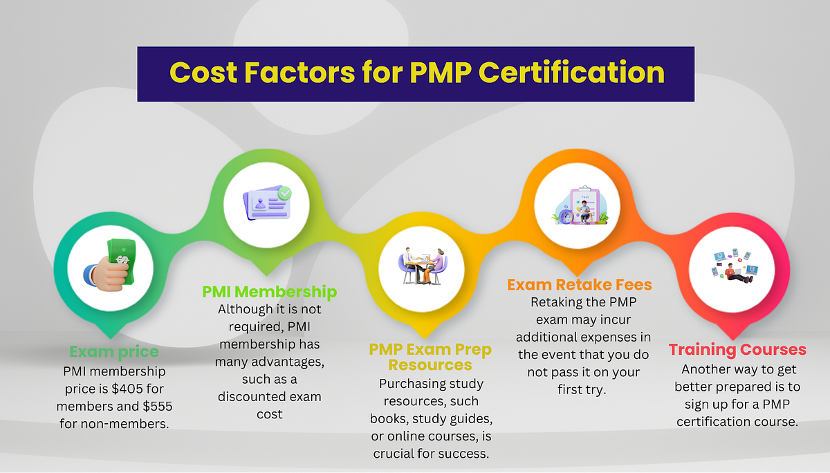 A Complete Guide to Understanding the Cost of PMP Certification by Aaron velly Medium