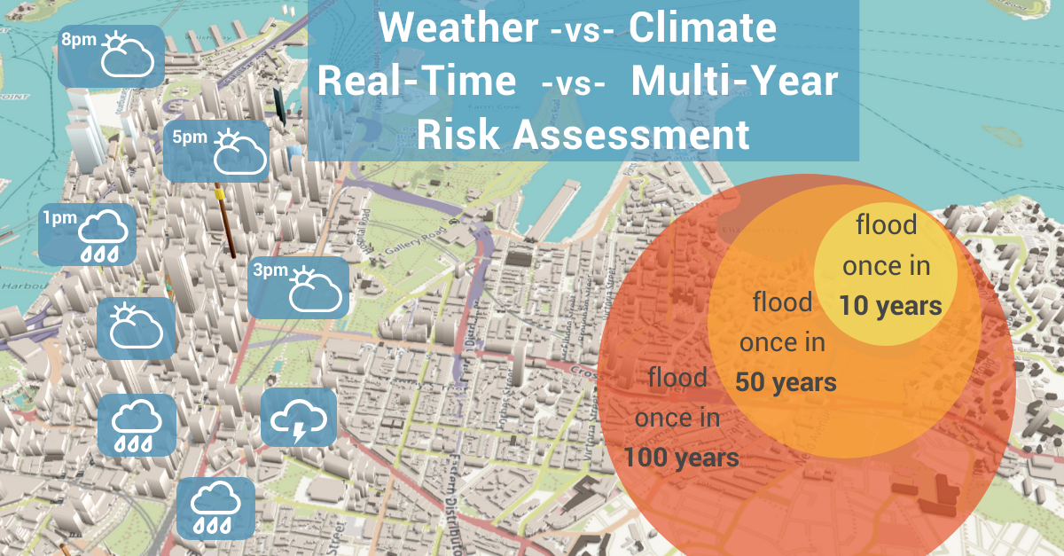 How do climate risk models differ from traditional weather forecasting ...