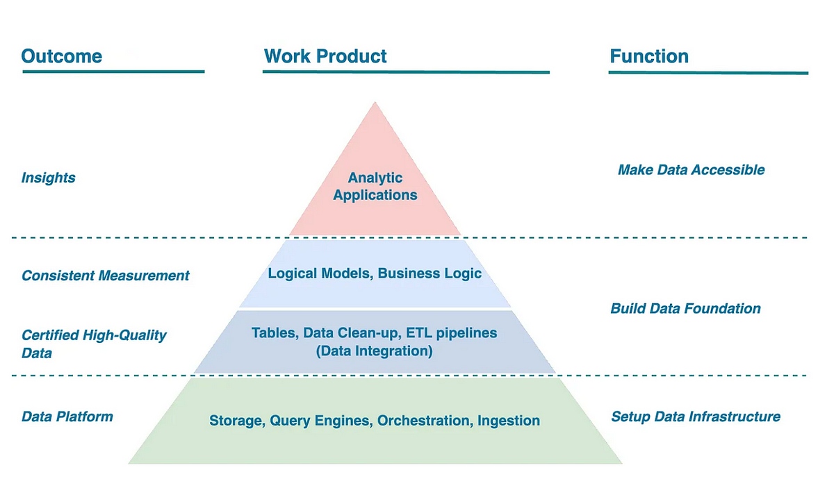 Snowflake Data Engineer Roadmap 2023 | Snowflake Builders Blog: Data