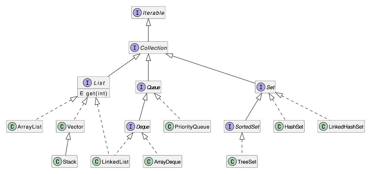 How to Use Generics in Java Methods | by Renan Schmitt | Java Tips and ...