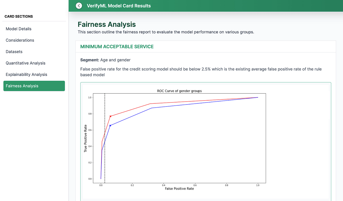 Comparing VerifyML, AI Fairness 360 and Fairlearn | by Swan Lin | Cylynx | Medium