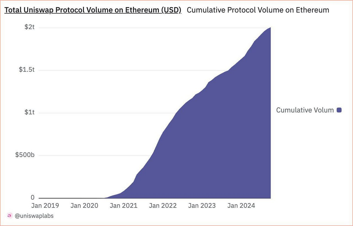 Why Is Coinbase Going into AI?. Another Ethereum Layer 2? | by Slobodzeanb  | Satoshi Club | Medium