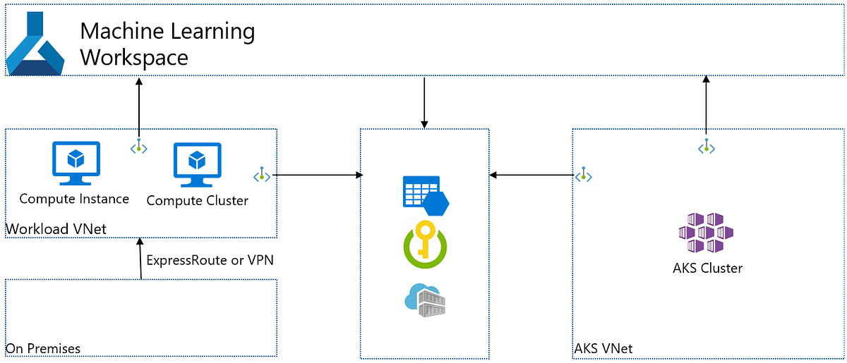 Configuring Machine Learning in Azure: A Step-by-Step Guide | by Marvin ...