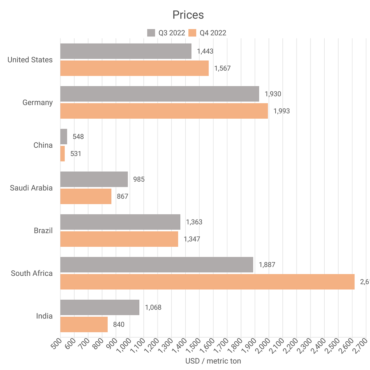 Calcium Carbide Prices — Latest & Historical Data in Several Countries by Intratec Solutions