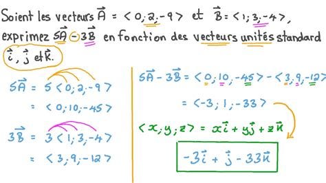 Accès à un élément de vecteur par pointeur : valeur indéterminée en C++ ...