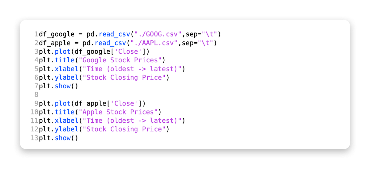 Forecasting of two stock markets using multivariate time series | by ...
