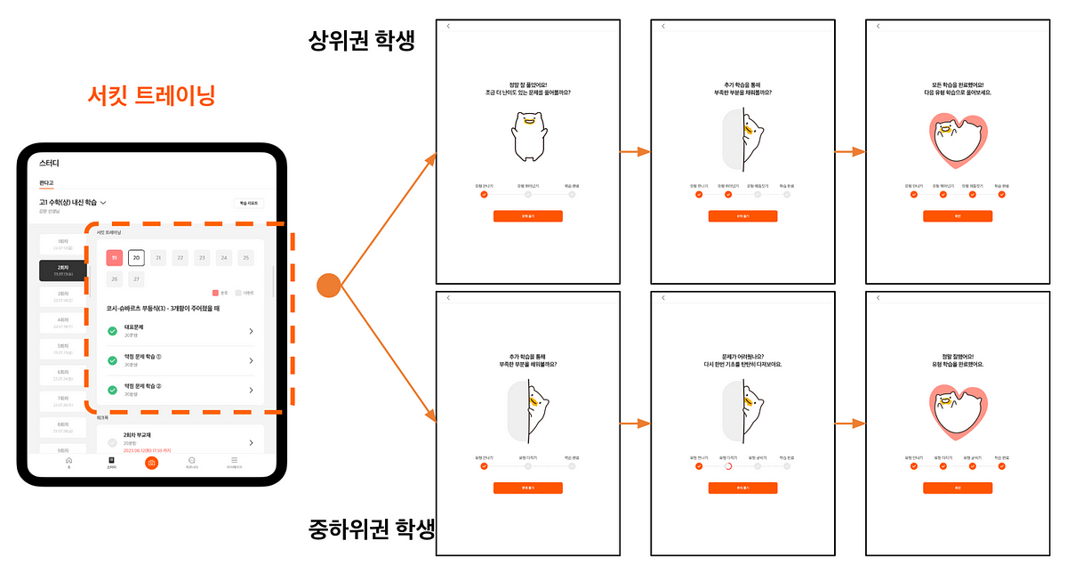 미래 교실을 만드는 콴다의 AI 기술