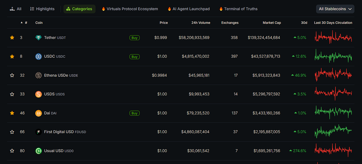 Stablecoins: The “Trojan Horse” of Digital Finance