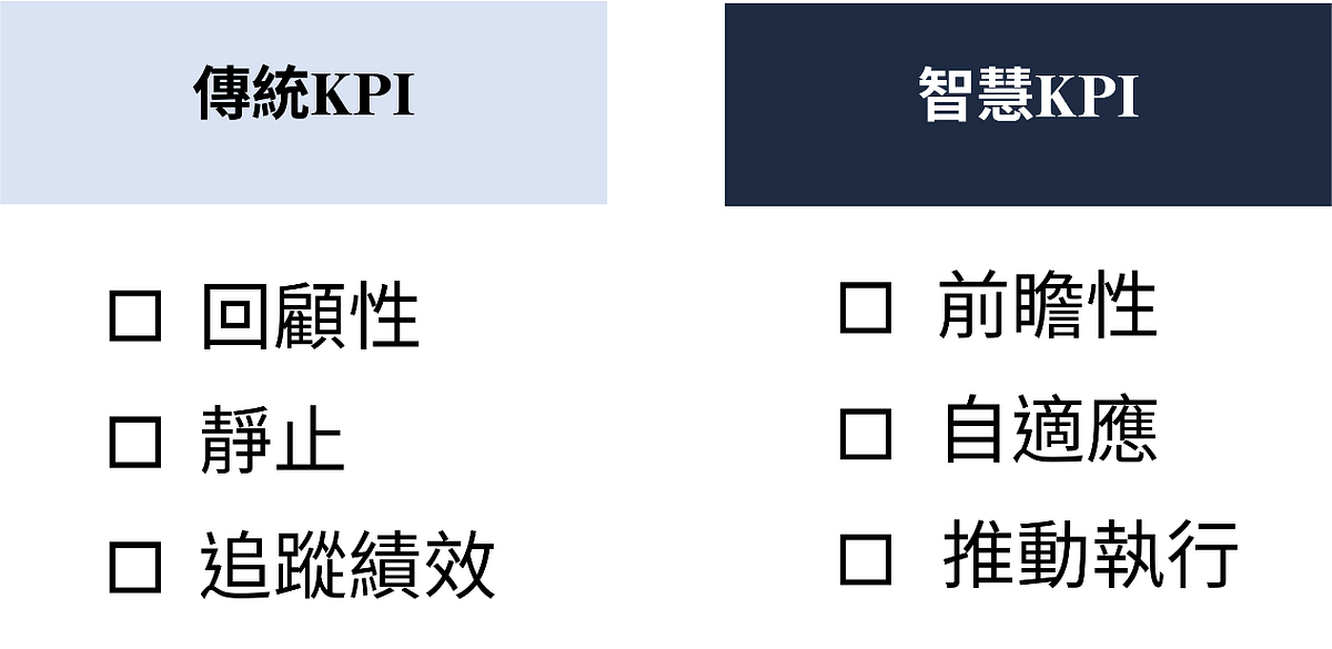 傳統 KPI 與智慧 KPI 之差異. 文章精華： | by 行銷資料科學 | Marketingdatascience | Medium