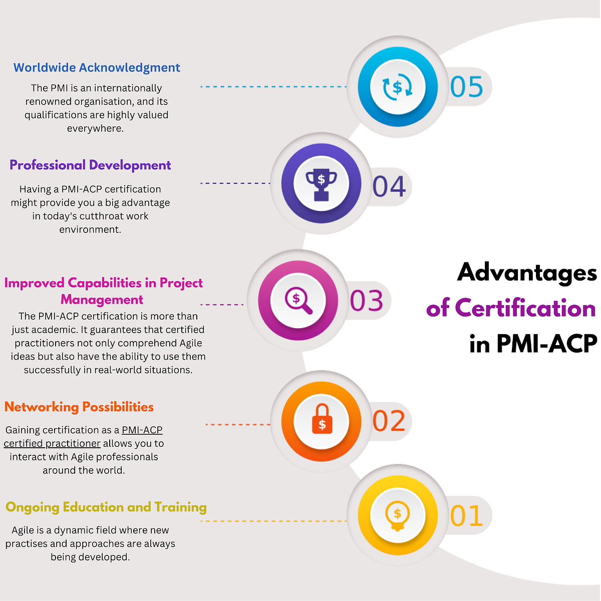 The PMI Agile Certified Practitioner (PMIACP) Certification The Key