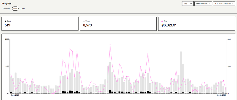 Ask ChatGPT to Interview You One Question at a Time