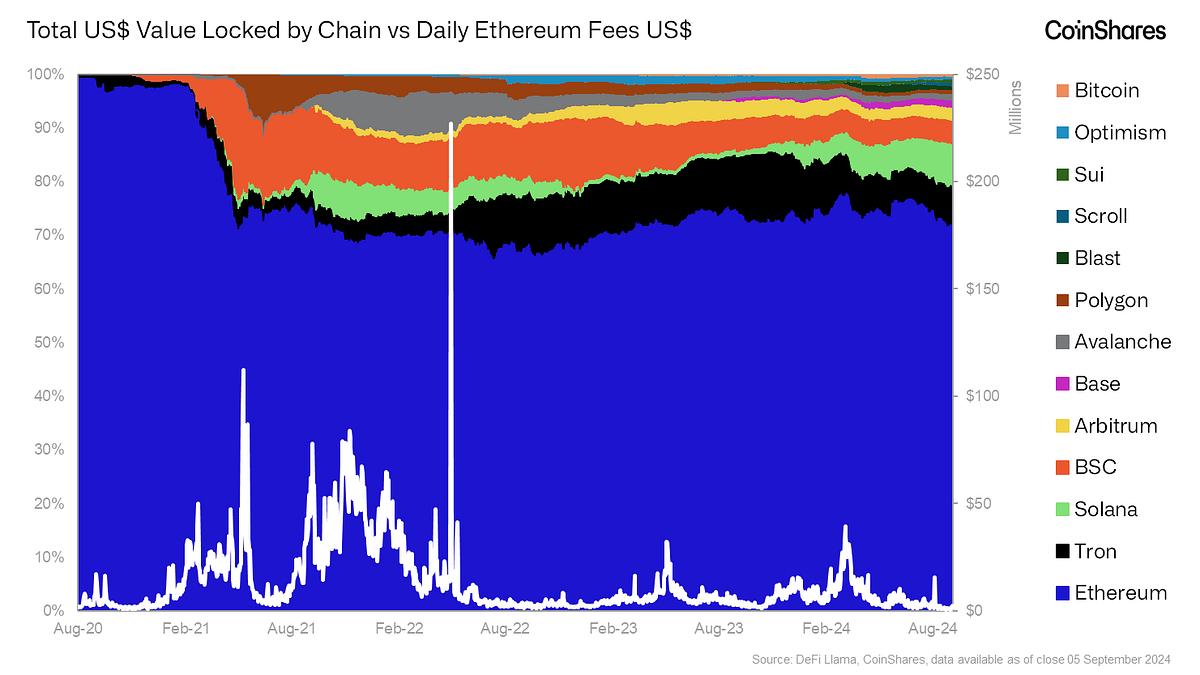 Analysing Developer Trends Across the Crypto Ecosystem | by Luke Nolan |  CoinShares Research Blog