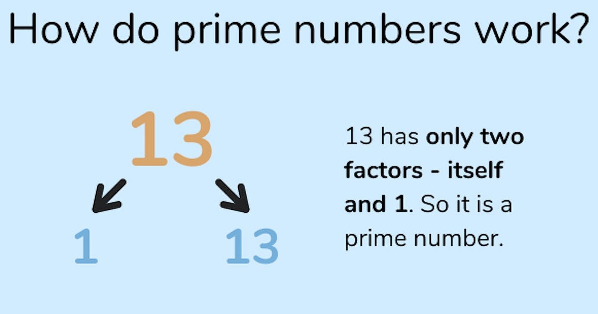 number-is-prime-or-not-sirisha-challagiri-medium