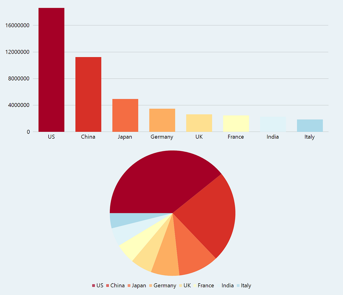 The Top 5 Best WinForms UI Controls for Your Desktop Apps | by MESCIUS ...