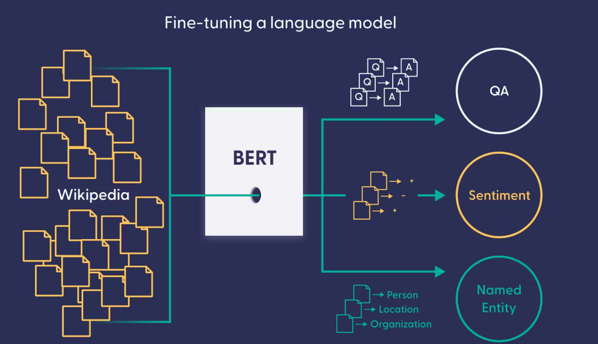 A Beginner’s Guide to Language Modeling | by Amreen Shaikh | Apr, 2024 ...