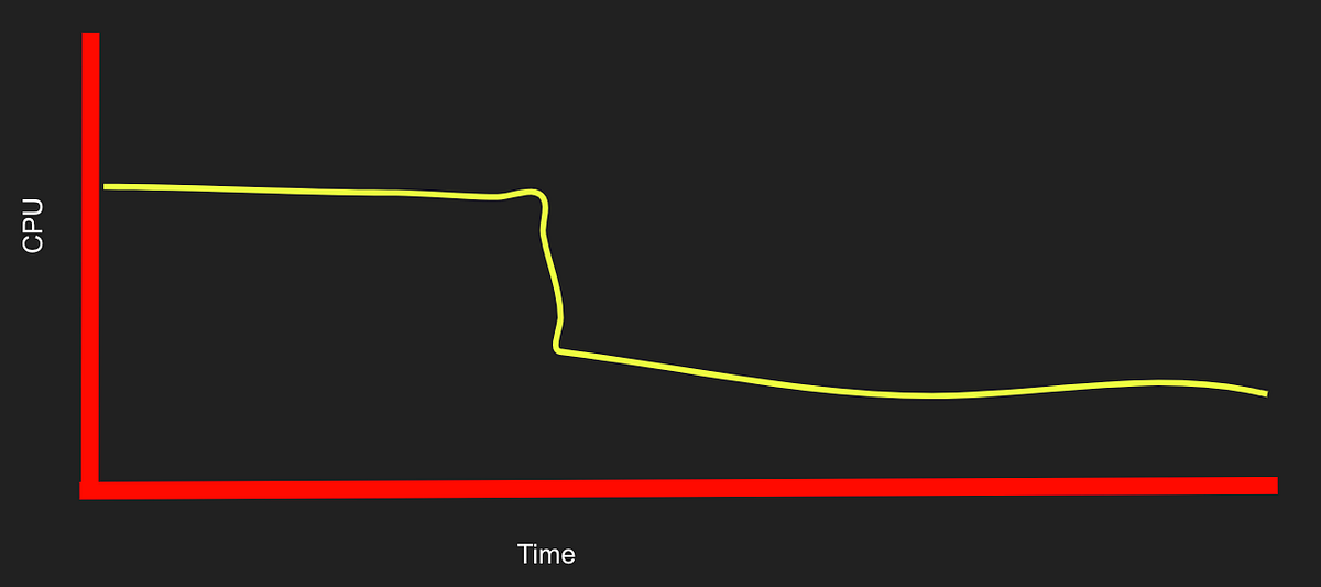 miro.medium.com image