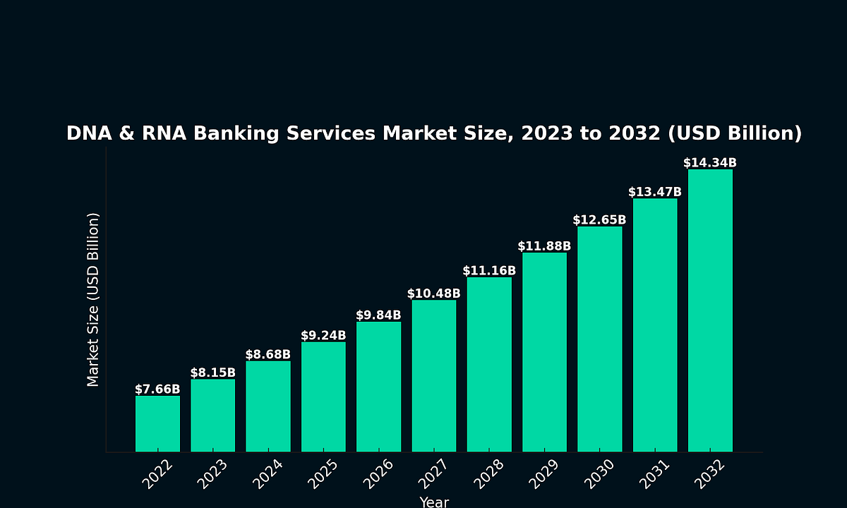 The Brains Behind the Next Trend in Biotech Roomtemperature Storage
